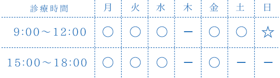 かわぐち消化器内科 診療時間表